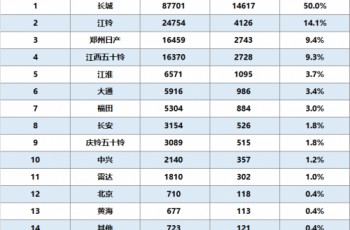 江西五十铃